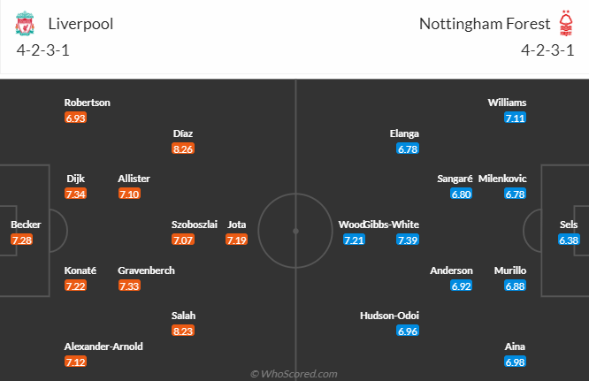 Nhận định Liverpool vs Nottingham (21h00 ngày 1409) Tiếp đà chiến thắng 3